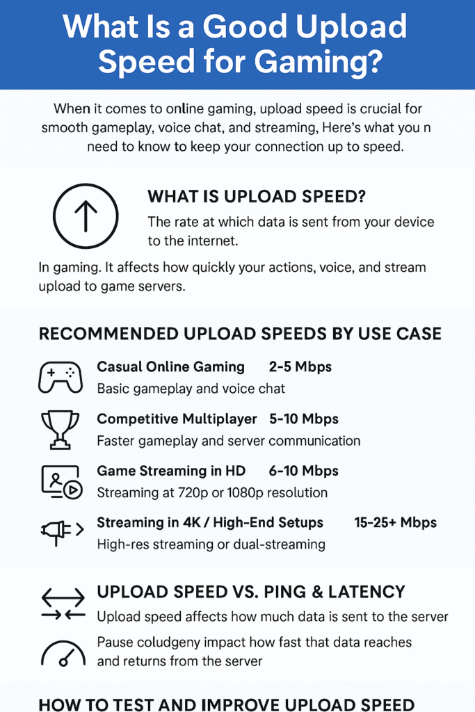 what is a good upload speed for gaming infographic
