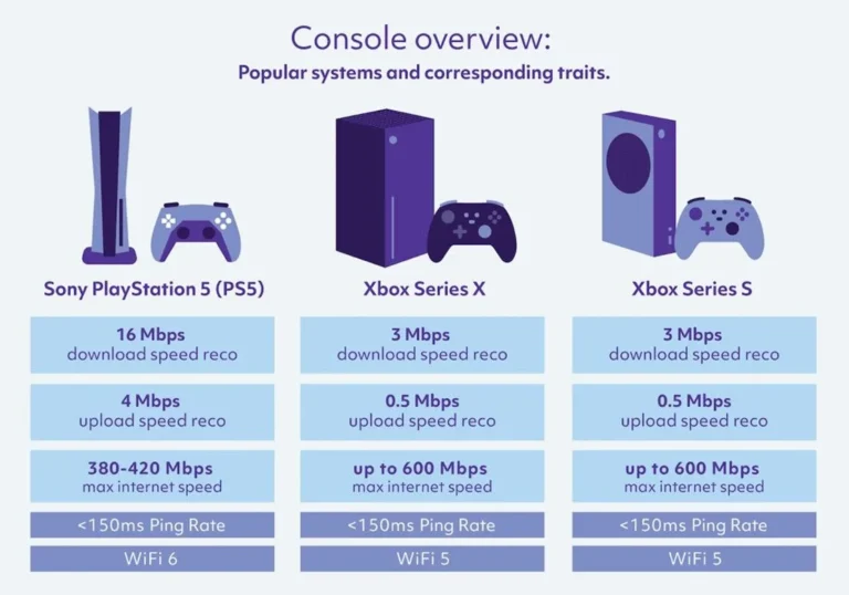 What is a Good Upload Speed for Gaming? (2025 Guide)